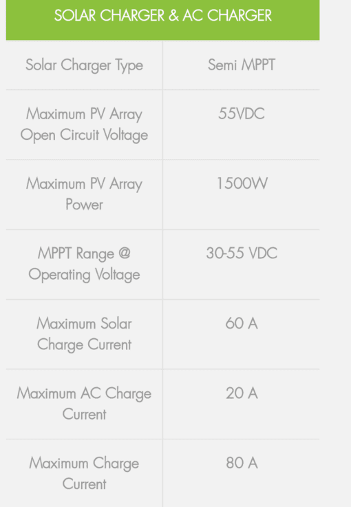 Ziewnic 2.8Kva Solar Inverter Price in Pakistan Stmart,