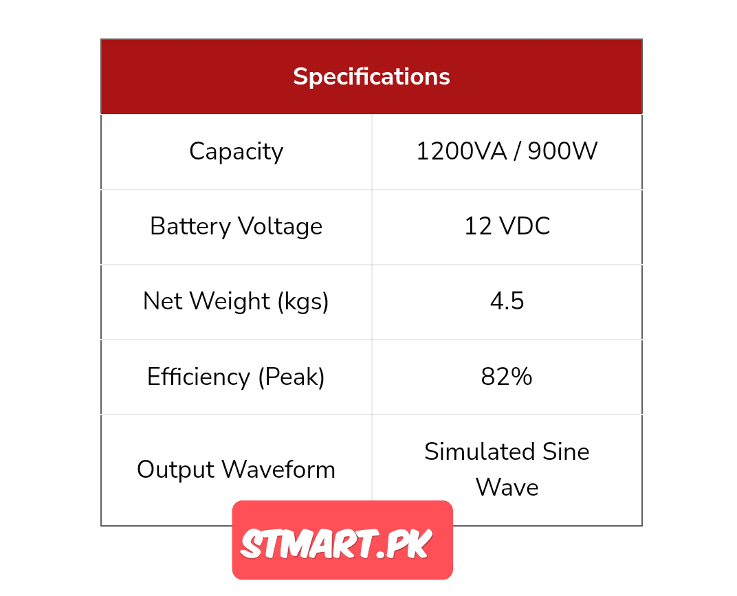 Maxpower 1kw 1kva 1000w inverter price in Pakistan Stmart 7 Maxpower 1kw 1kva 1000w inverter price in Pakistan Stmart
