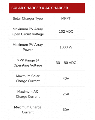 Maxpower 3kw 3kva.3000wattinverter price in Pakistan Stmart