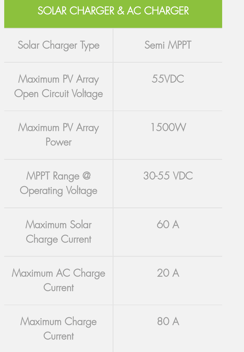 Ziewnic 2.8Kva Solar Inverter Price in Pakistan Stmart, Ziewnic 2.8Kva Solar Inverter Price in Pakistan Stmart,